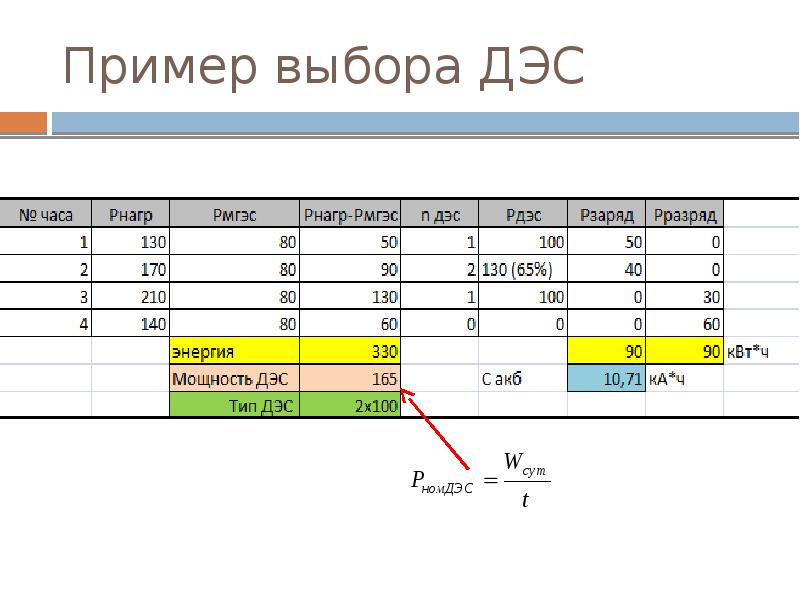 Презентация дизельной электростанции