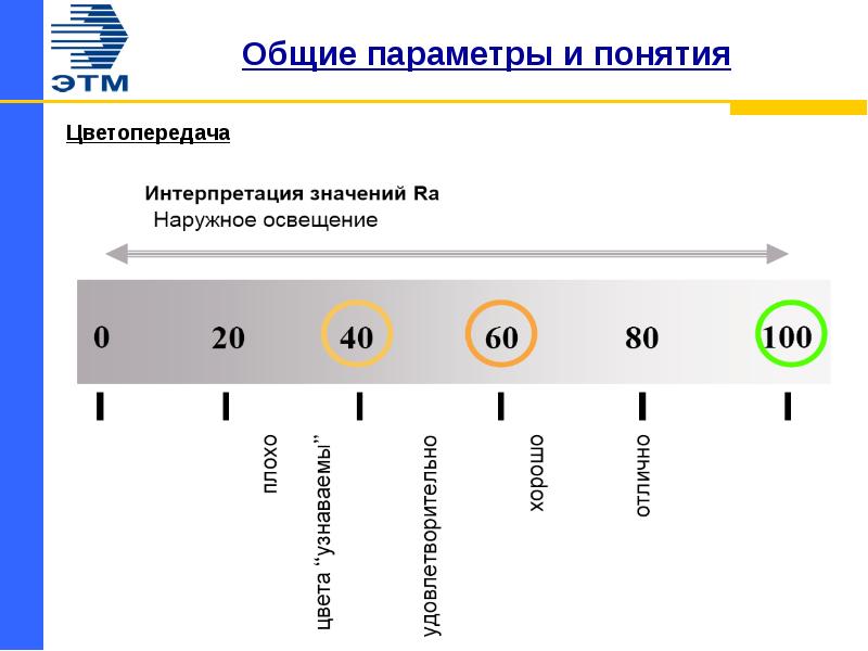 Основная характеристика усилителя. Основные характеристики компьютера кратко. Параметры общего. Основная характеристика объекта. Светотехнические единицы и понятия.
