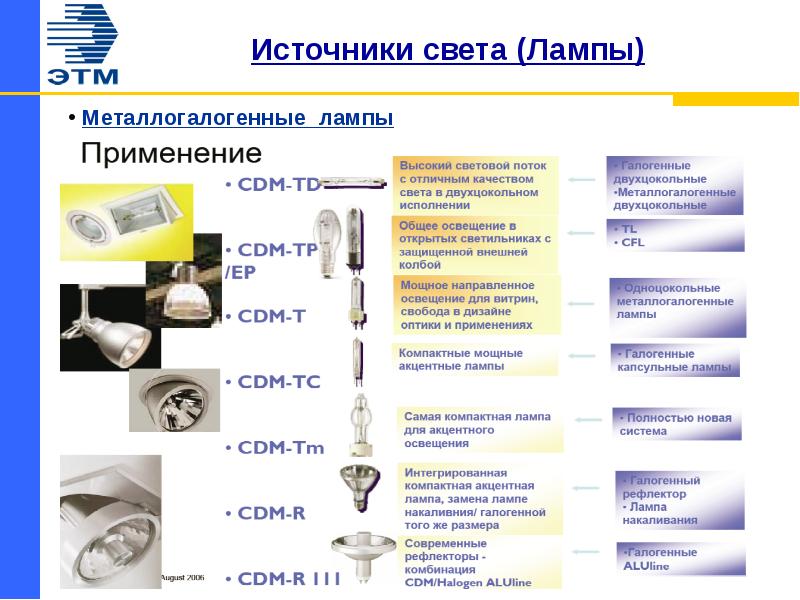 Лампа применение. Диаметр галогенных ламп с отражателем. Световой поток галогенной лампы 50 Вт. Применение галогенных ламп. Светоотдача металлогалогенных ламп.