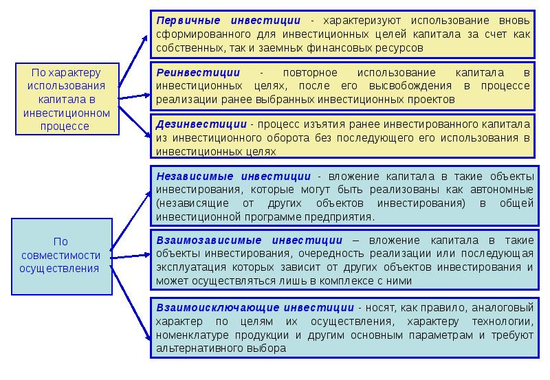 Экономическое содержание инвестиций презентация