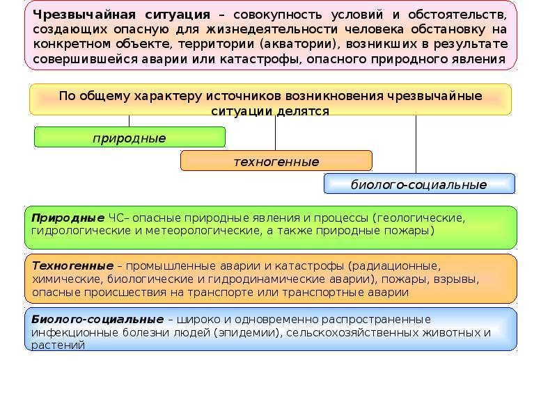 Ситуации различного характера. Опасная ситуация это совокупность условий и факторов. Это совокупность условии и обстоятельств создающих опасную.