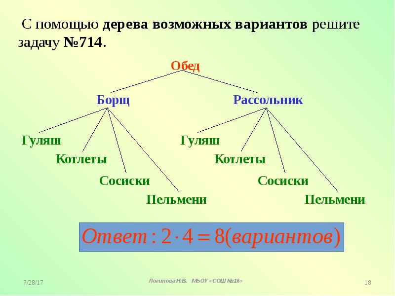 Составь схему дерево