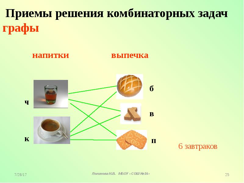 Проект решение комбинаторных задач