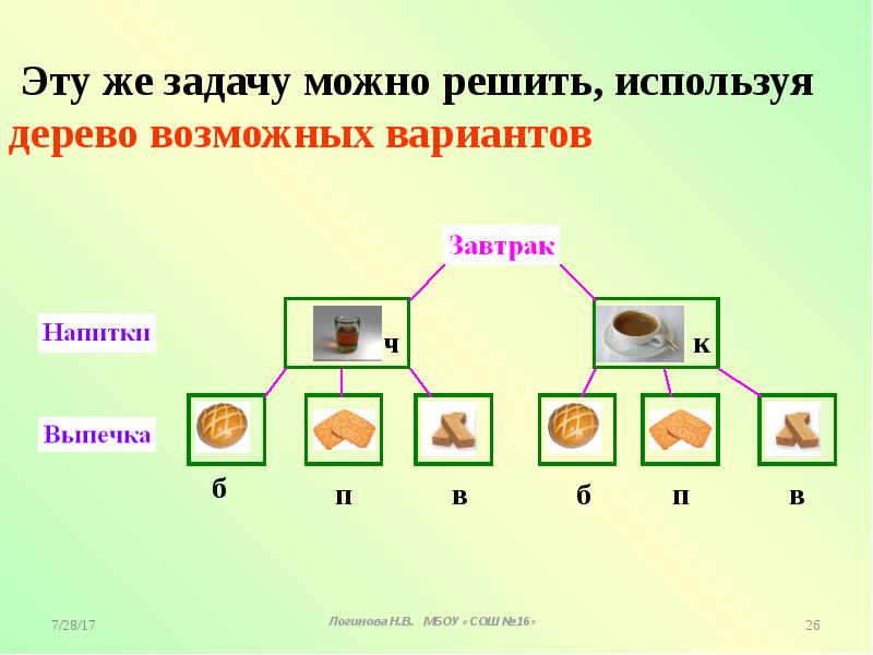 Как называют схему с помощью которой удобно и наглядно решать комбинаторные задачи