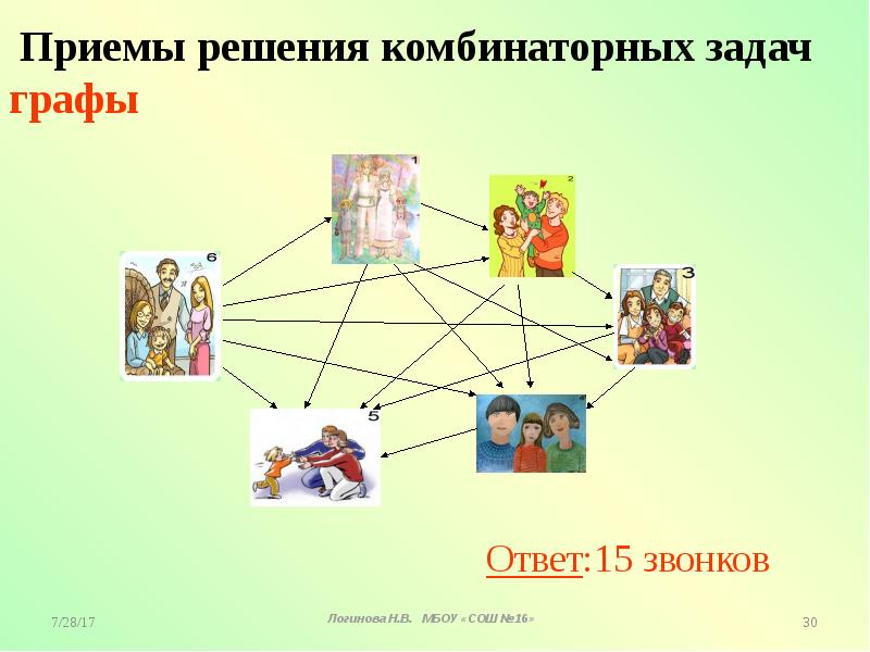 Примеры комбинаторных задач 9 класс презентация макарычев