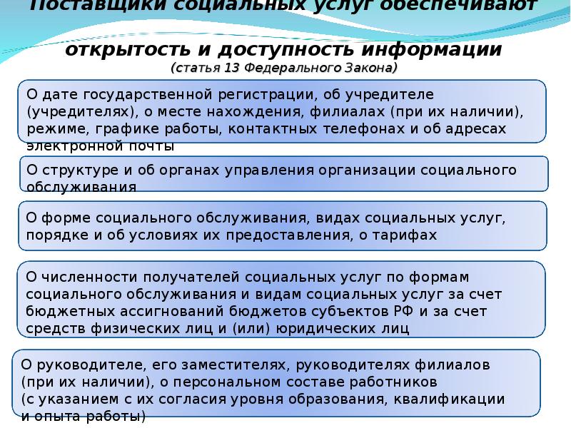 Поставщик социального обслуживания. Поставщики социальных услуг. Информационная открытость поставщиков социальных услуг. Статья 13 информационная открытость поставщиков социальных услуг.