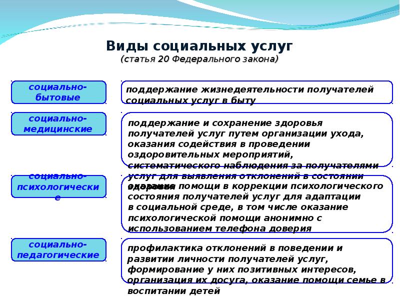 Социальное обслуживание статья. Мероприятия по формированию позитивных интересов у детей. Беседа по формированию позитивных интересов. Коррекция состояния получателей социальных услуг. Виды социальных услуг.