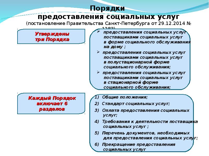 Порядок предоставления услуг