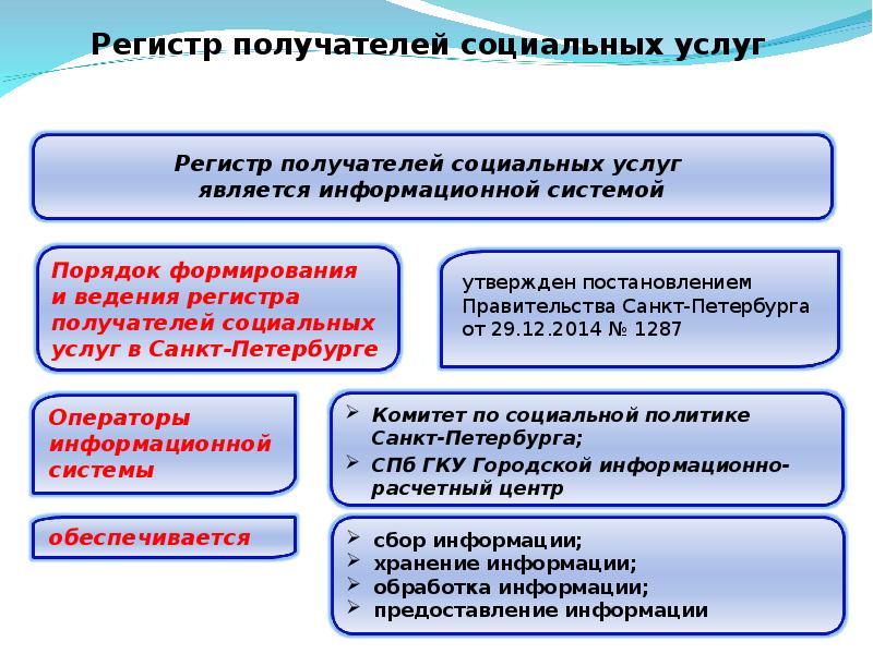 Презентация поставщики социальных услуг