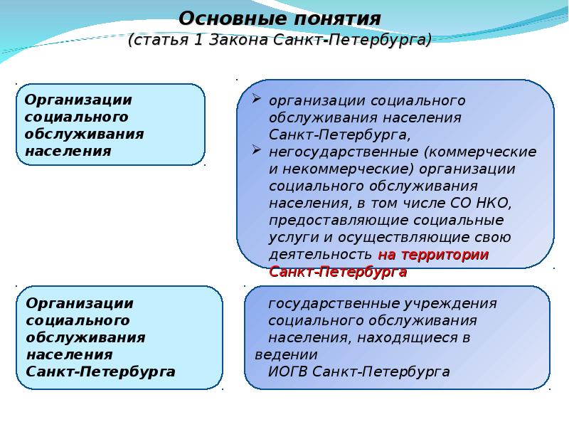 Понятие статьи