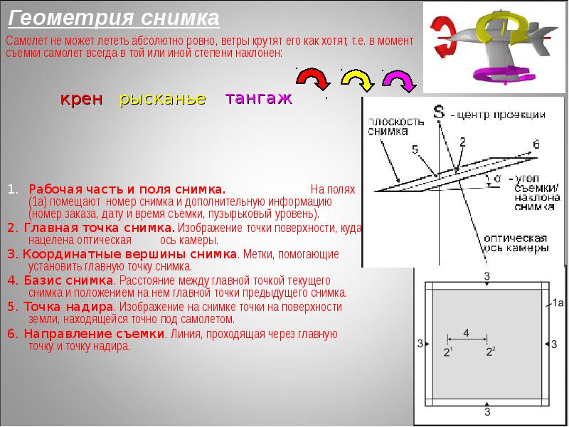 Главная точка картины располагается