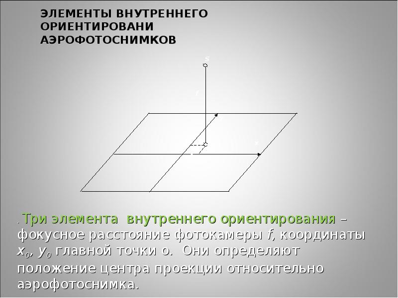 Элементы ориентации. Элементы внутреннего ориентирования аэроснимка. Элементы внутреннего и внешнего ориентирования аэрофотоснимка. Элементы внутреннего ориентирования одиночного аэрофотоснимка. Основные точки аэрофотоснимков.