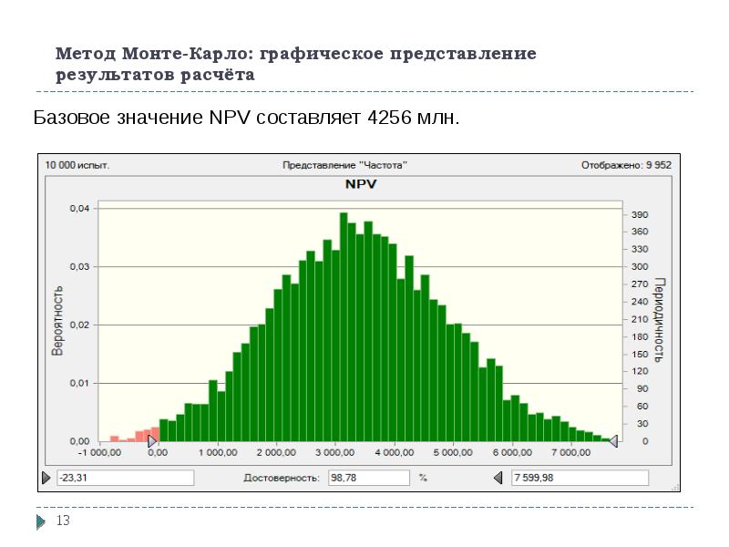 Метод монте карло картинки