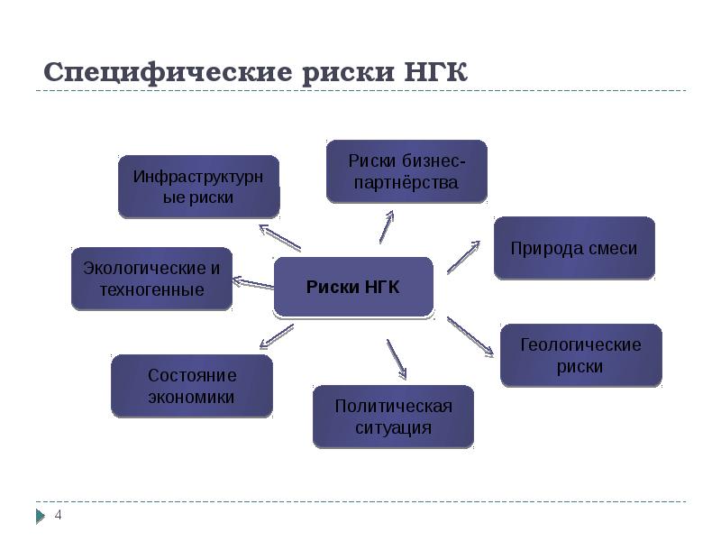 Нгк требования к презентации