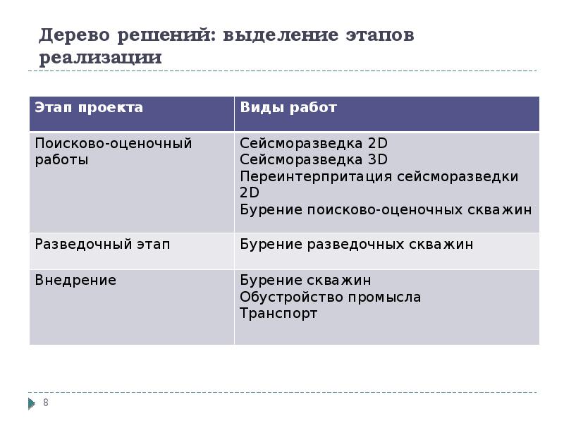 Роуз питер р анализ рисков и управление нефтегазопоисковыми проектами