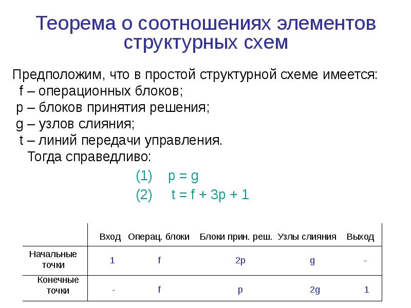 Соотношение элементов