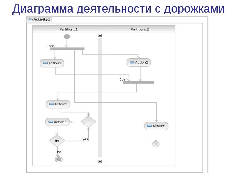 Диаграмма деятельности приложения