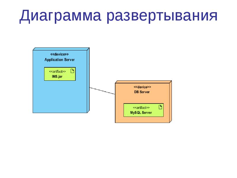 Диаграмма развертывания для интернет магазина