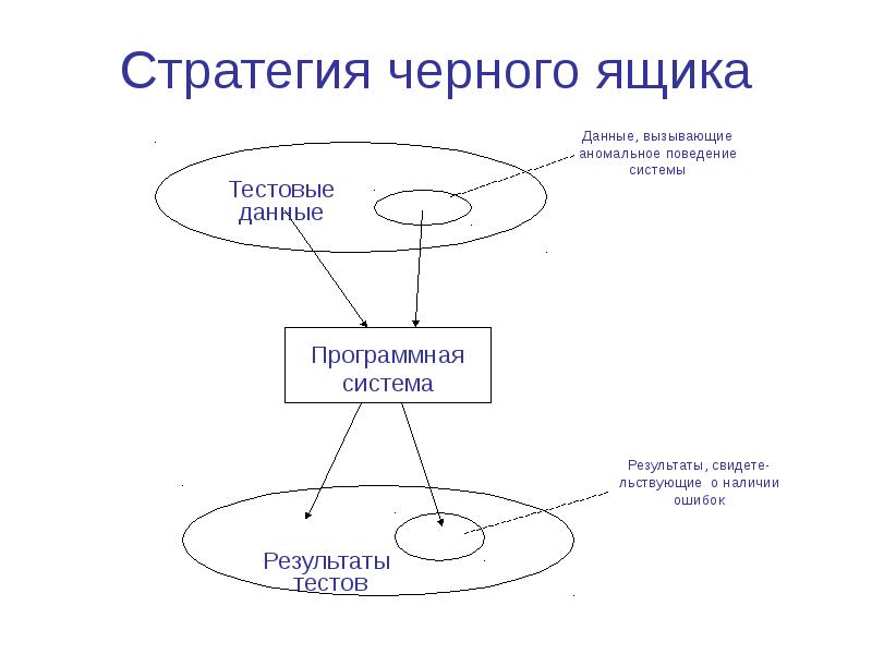 Управление ит проектами реферат