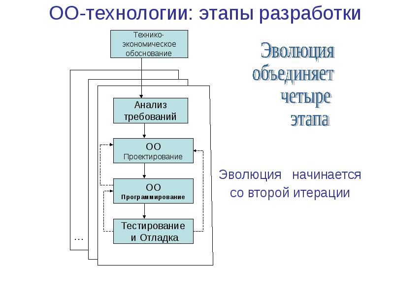 Управление проектами конспект лекций