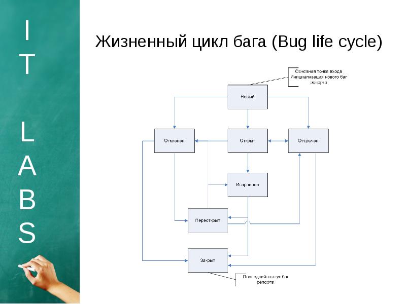 Работа по тестированию матрасов