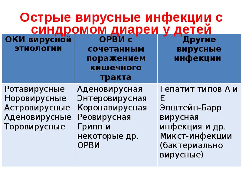 Диарейный синдром презентация