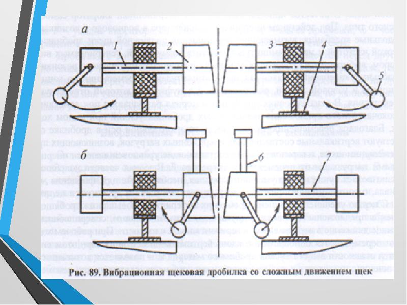 Щековые дробилки презентация