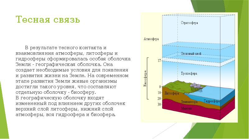 Роль биосферы в атмосфере