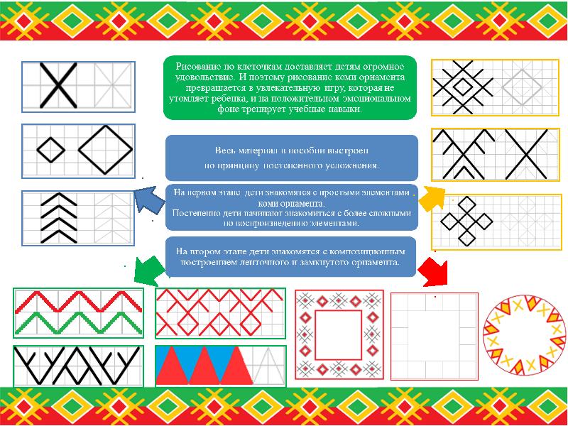 Коми пермяцкие узоры картинки
