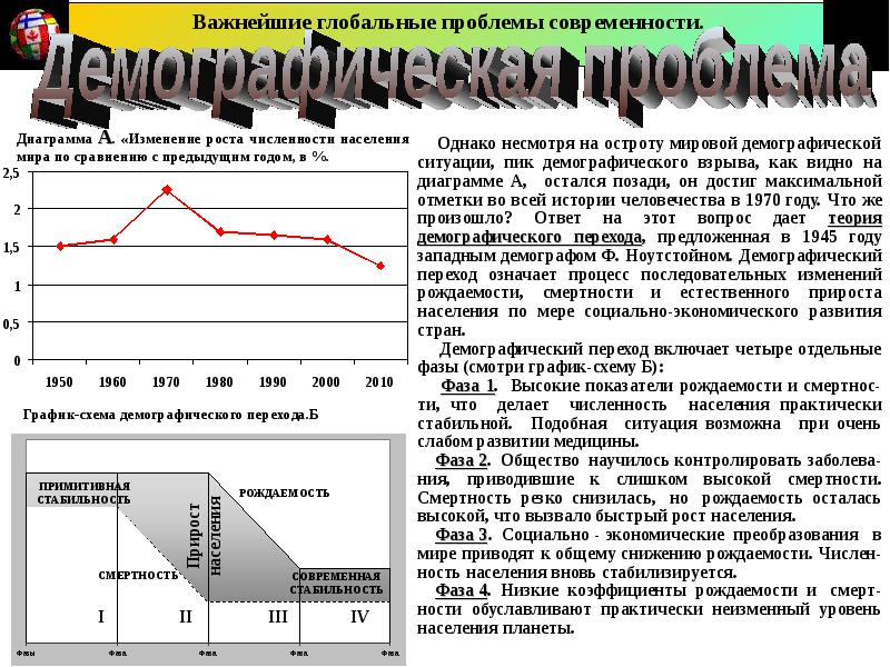 Глобальная демографическая проблема современности.