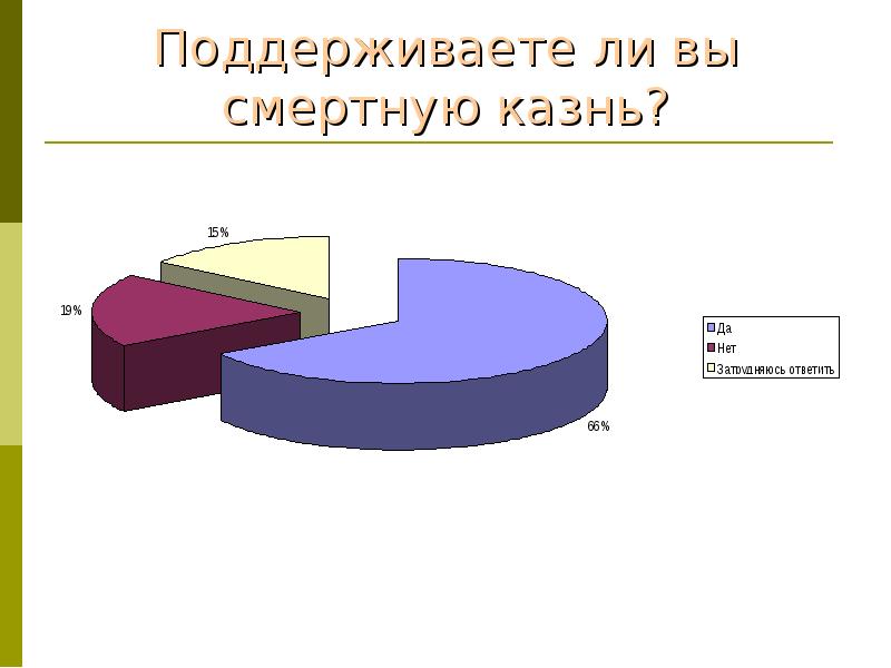 Смертная казнь за и против проект