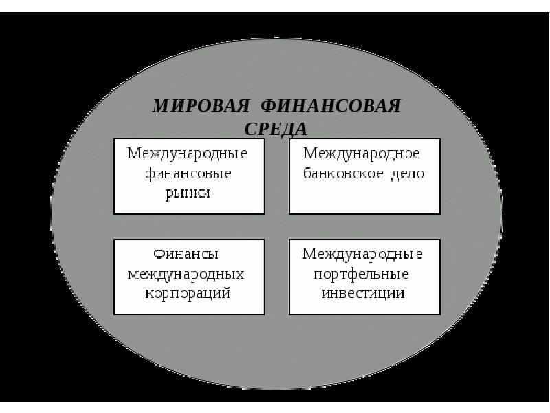 Мировая финансовая архитектура презентация