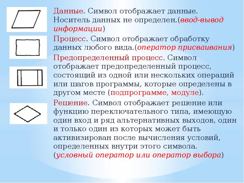 Данные отображаются. Символ отображает данные. Символ ввода вывода данных. Данные, носитель данных не определен. Символ процесса, отображающий функцию обработки данных любого вида.