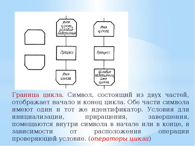 Блок схема бесконечного цикла