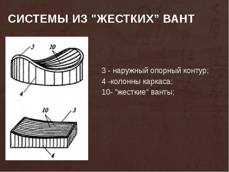 системы из "жестких” вант
3 - наружный опорный контур;
4 системы из "жестких” вант
3 - наружный опорный контур;
4