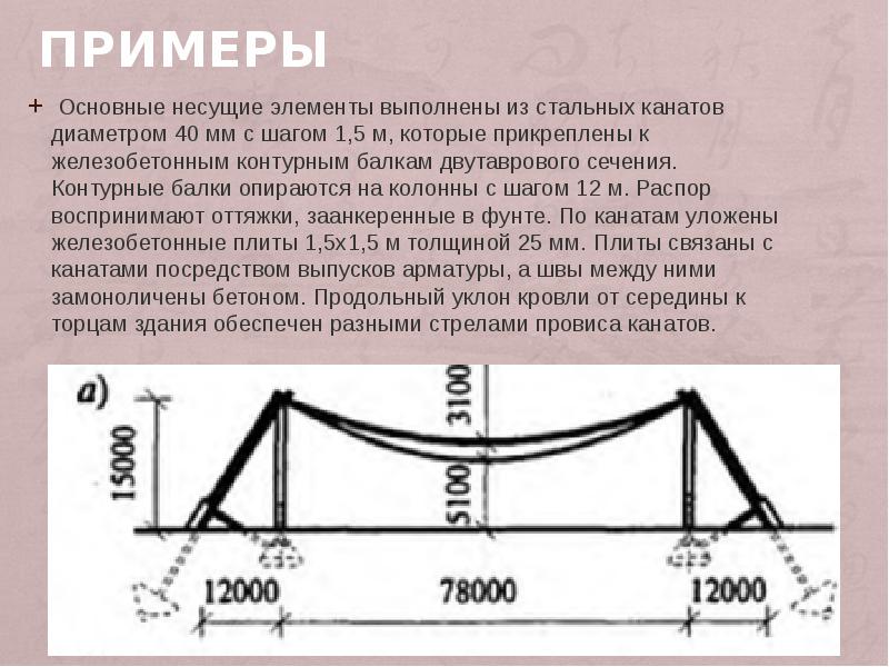 На рисунке изображена схема вантового моста вертикальные пилоны связаны провисающей цепью тросы 80