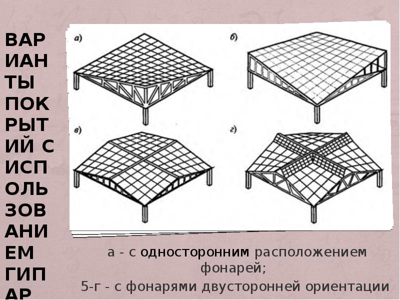 Варианты покрытий с использованием гипар
а - с односторонним расположением Варианты покрытий с использованием гипар
а - с односторонним расположением