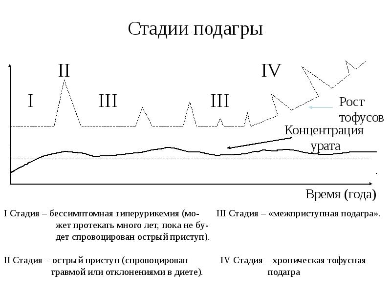 Подагра лекция презентация