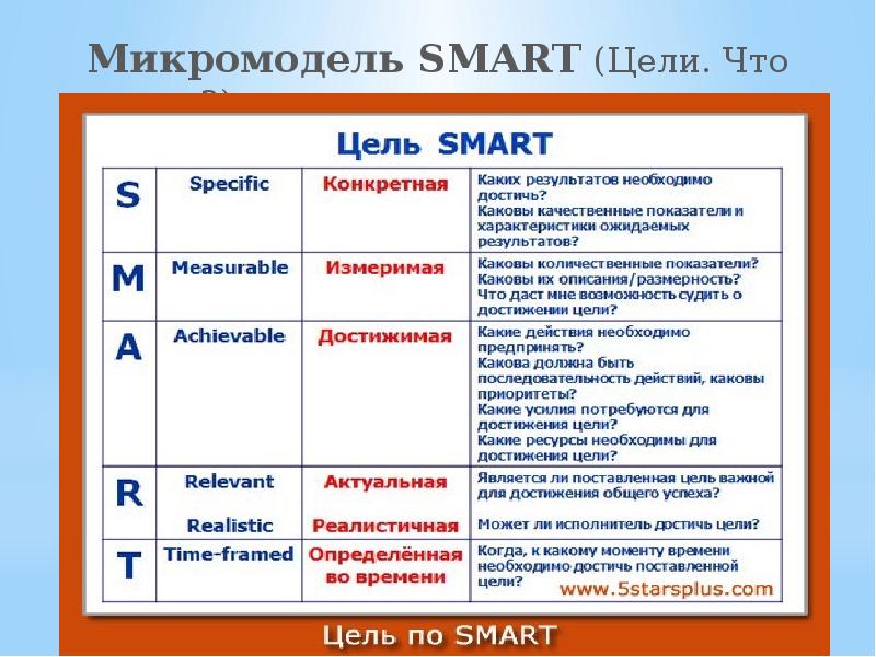 Микромодель план от мечты