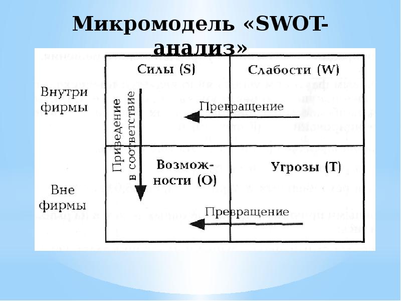 Микромодель план от мечты