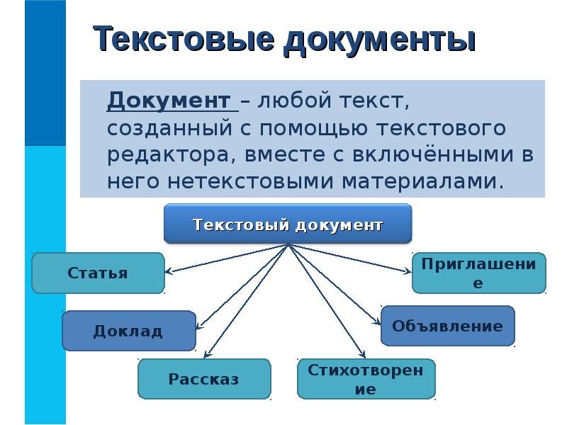 Какая информация может быть размещена на слайде презентации 7 класс информатика босова