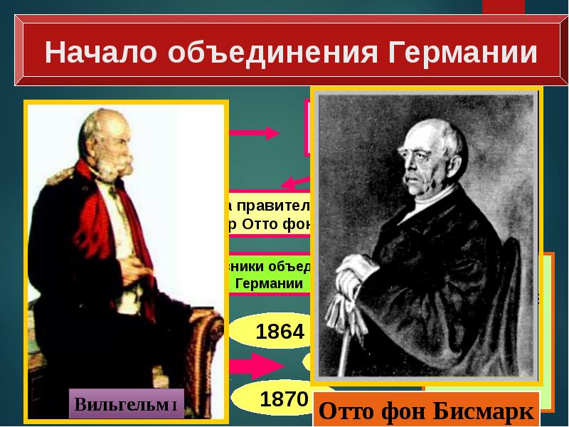 Германия на пути к единству презентация 9 класс