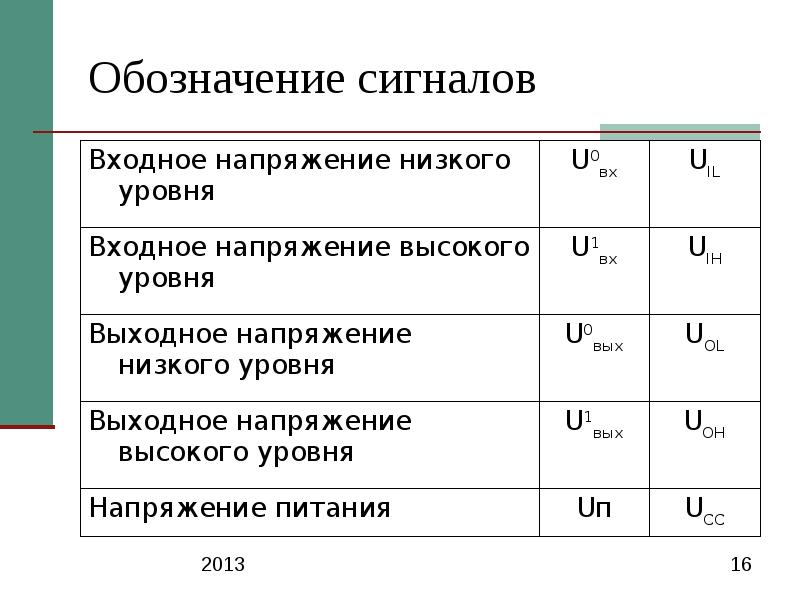 Обозначения 16