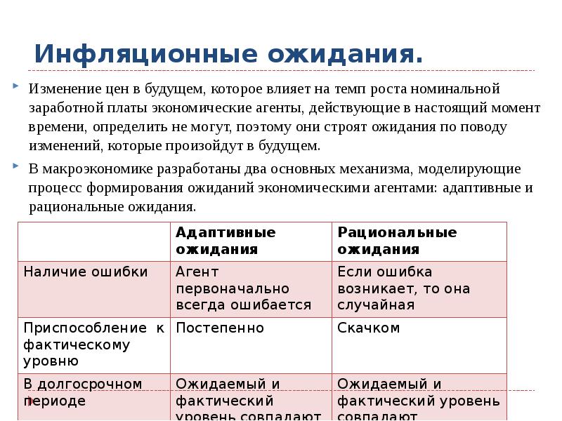 Инфляционные ожидания презентация