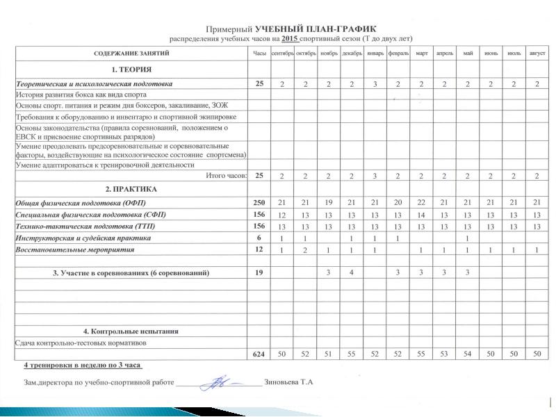 Проект учебного плана