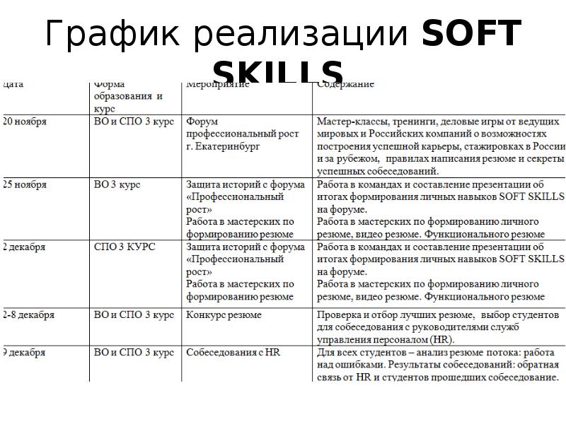 Soft skills ответы