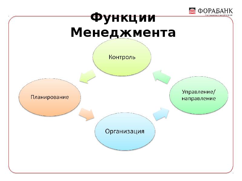 Ролевые функции менеджера презентация