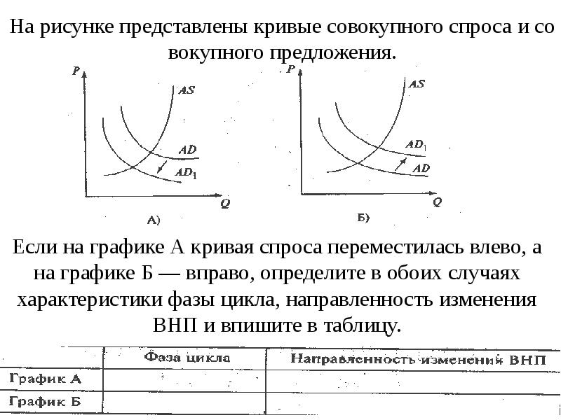 Сложный план макроэкономика