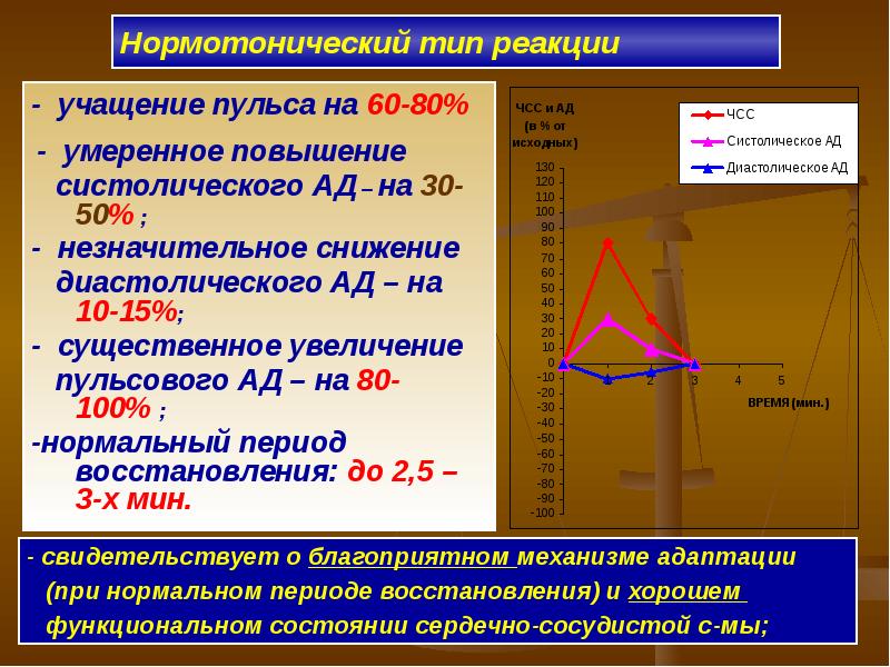 Нормотонический тип реакции на физическую. Нормотонический тип реакции на физическую
