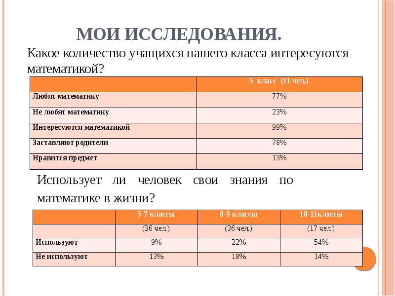 Мои исследования общества